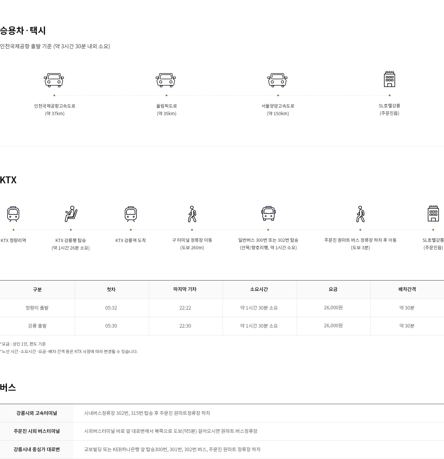 LOCATION PC 이미지